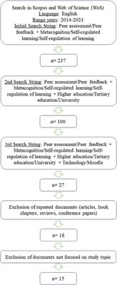 Peer assessment to promote self-regulated learning with technology in higher education: systematic review for improving course design